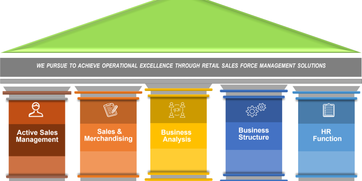 Our Delivery Framework